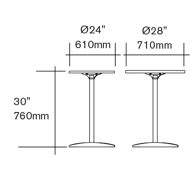 Tables dimensions